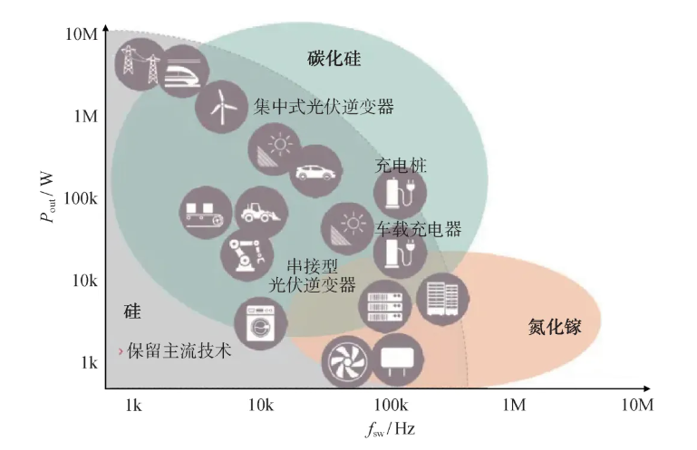 晶圆流片厂家课堂:三代半导体技术全景解析,材料革新驱动产业变···