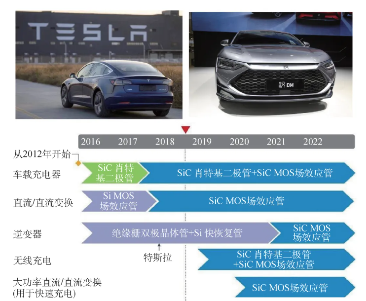 碳化硅上车攻坚战:千亿市场争夺下的国产替代机遇与破局路径