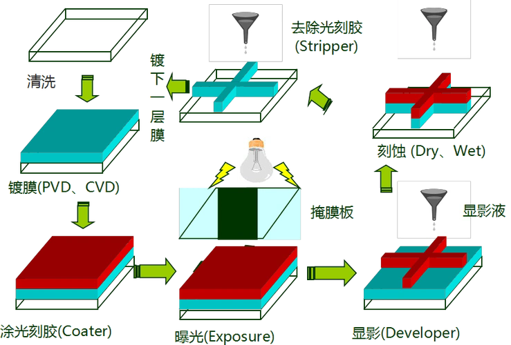 氮化镓刻蚀工艺新范式:森晖半导体如何破解第三代半导体制造的“···