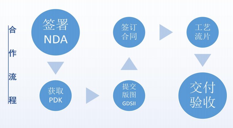 滨州车规级流片技术门槛突破以及工程师能力评估维度
